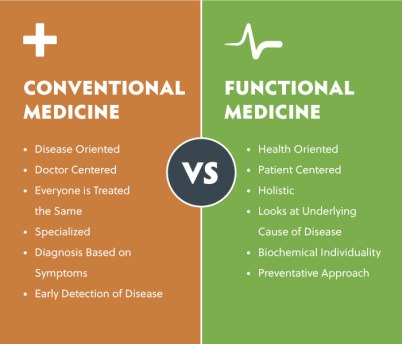 Functional-Medicine-VS-Conventional-Medicine-1